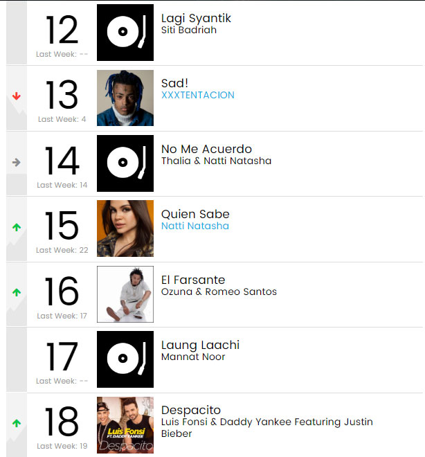 lagi-syantik masuk billboard