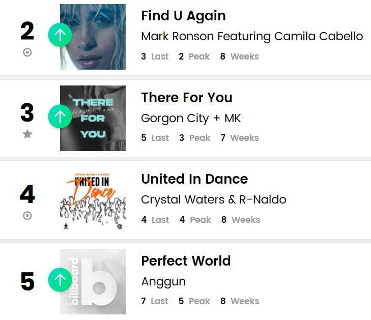 anggun-di-billboard