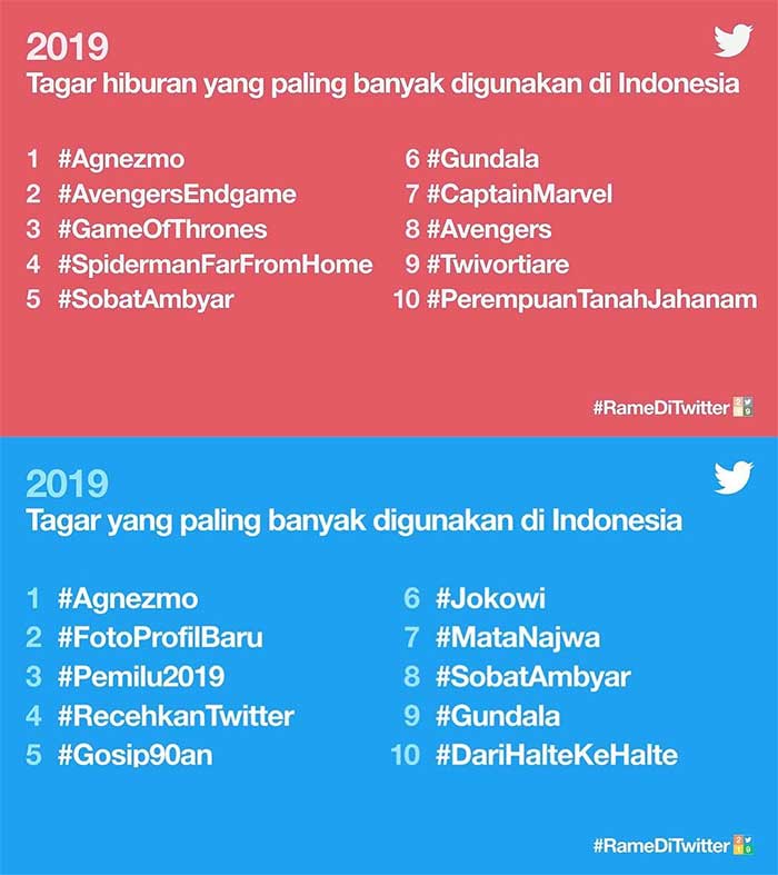 #agnezmo