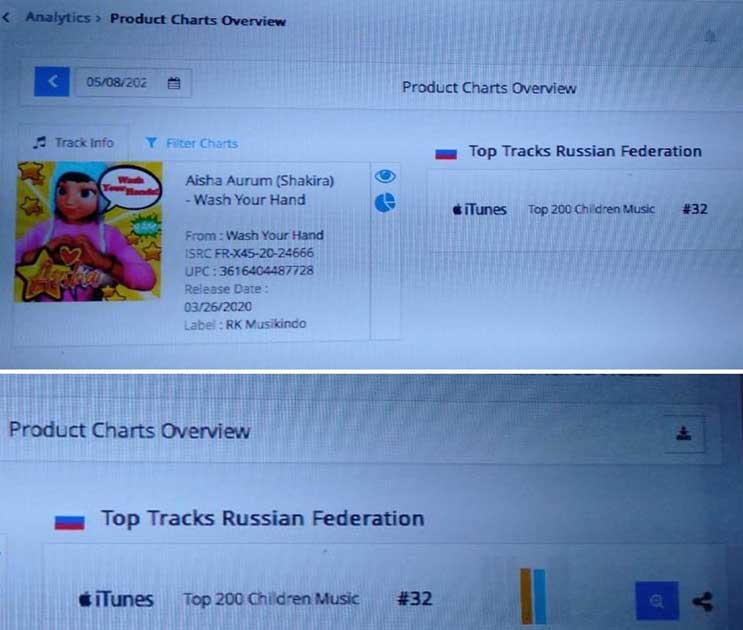 lagu-anak-denada-tembus-russia
