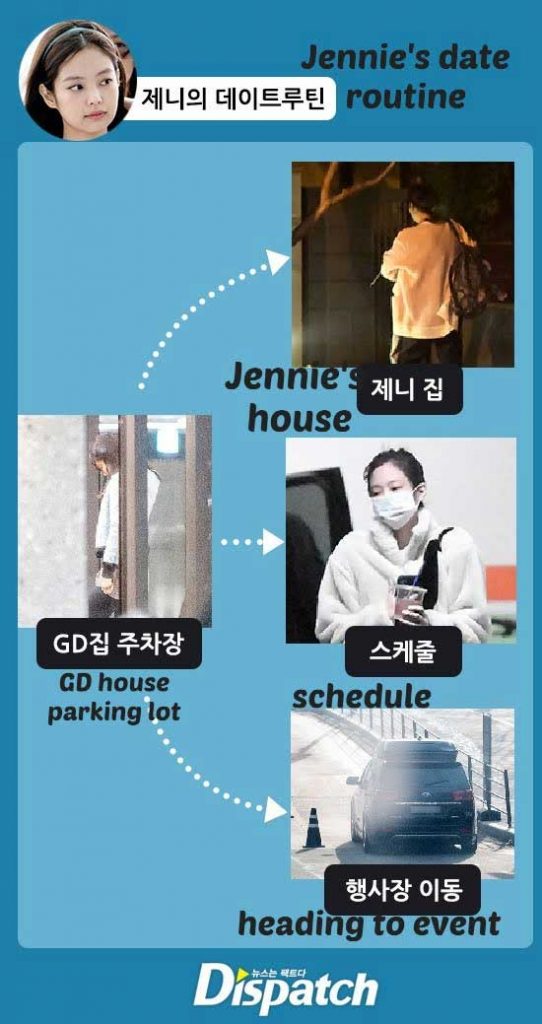 jennie-blackpink-dan-g-dragon-bigbang-pacaran