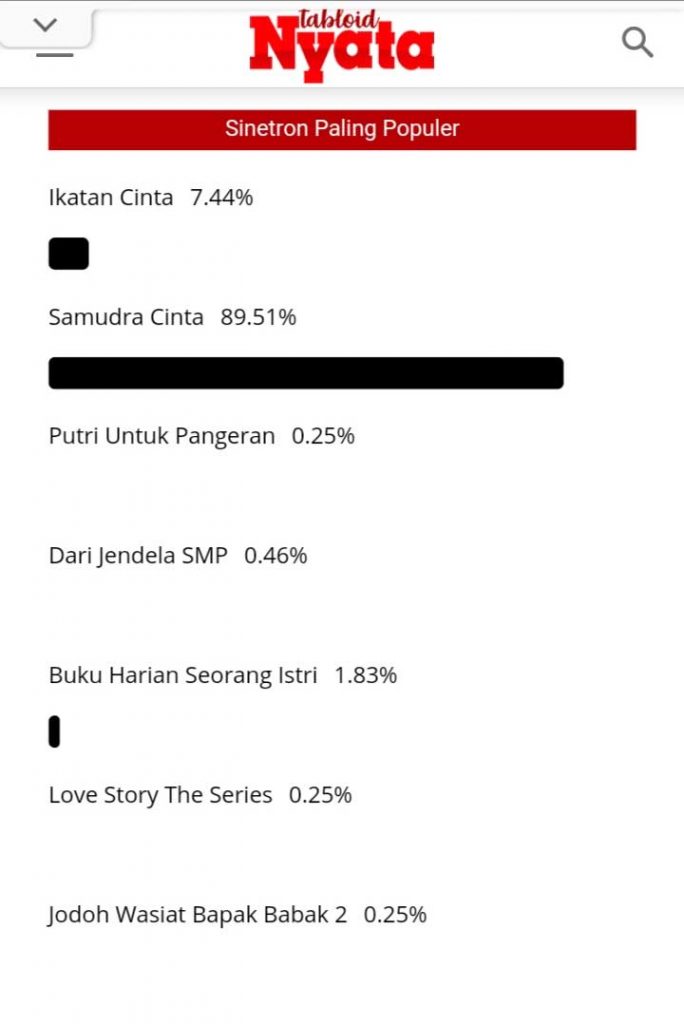 vote-sinetron-paling-populer
