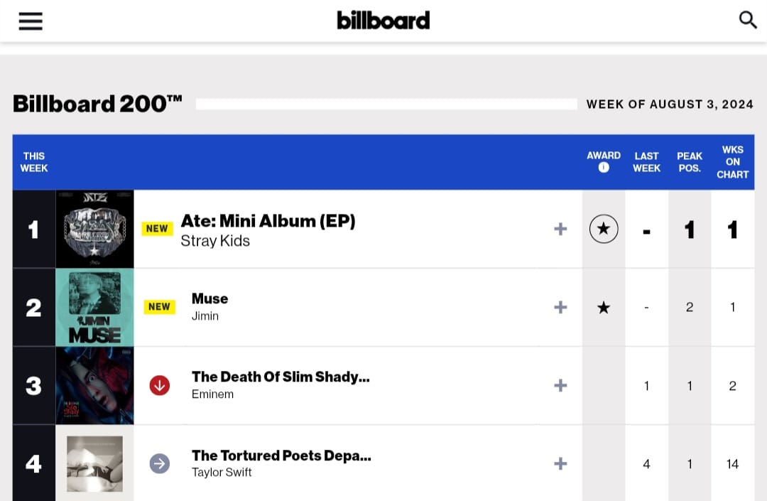 Stray Kids dan Jimin BTS geser Eminem puncaki chart Billboard 200. Foto: Dok. Billboard