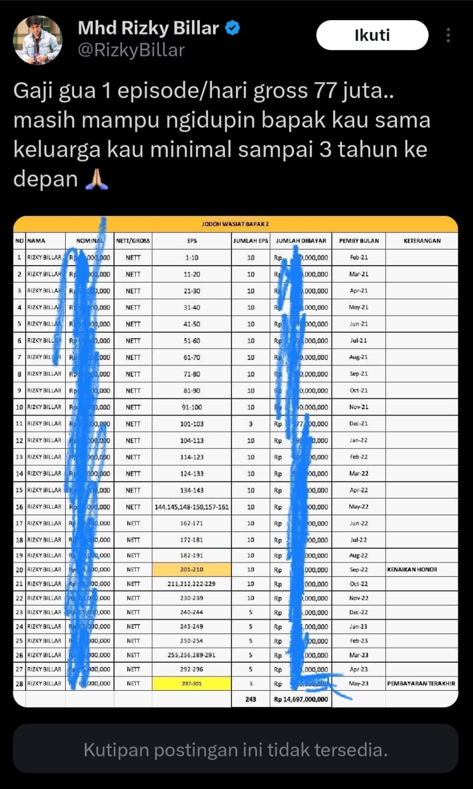 Penghasilan Rizky Billar dari hasil membintangi satu sinetron. Foto: Dok. X @RizkyBillar